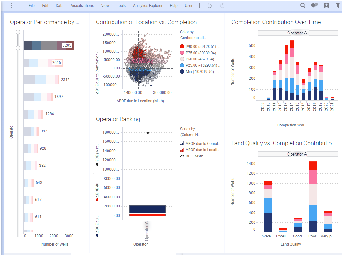 Example - Completion Analysis