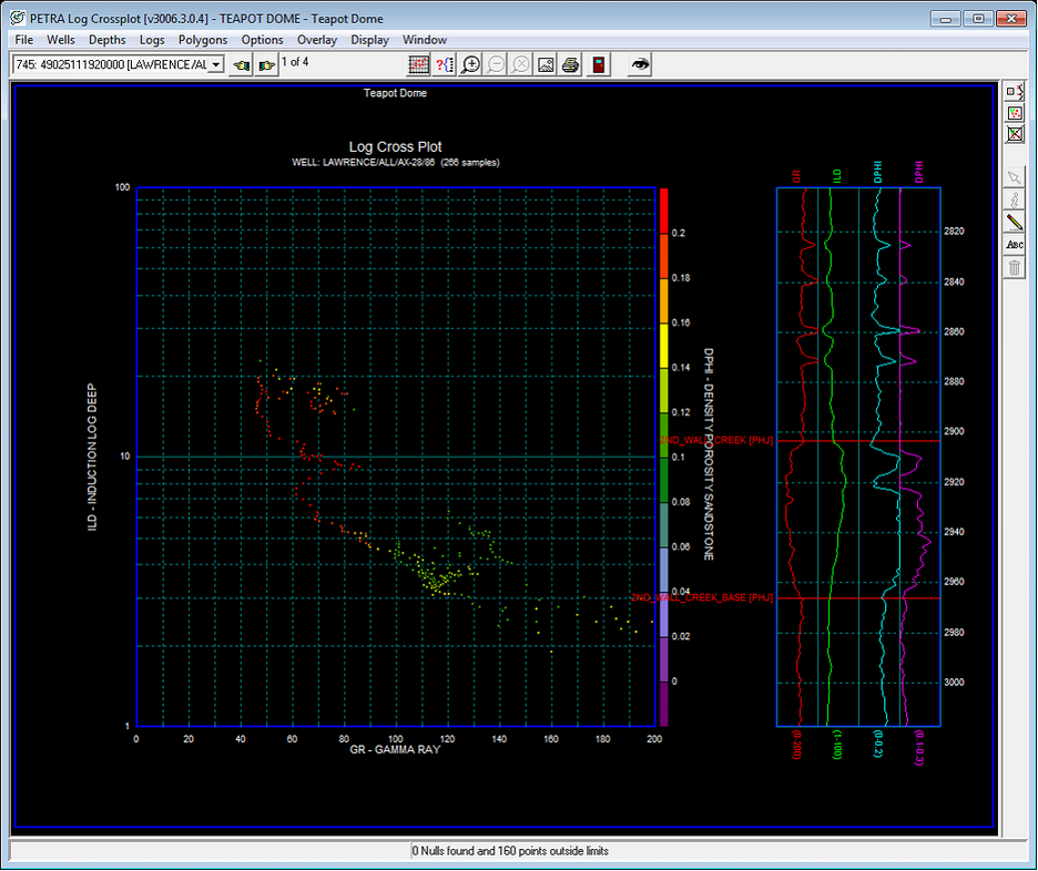 Log Crossplot Data Tops tab