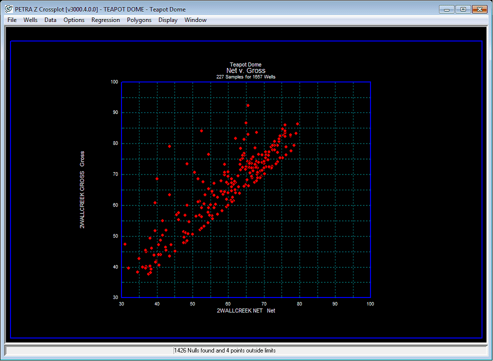How to Use the Z Cross Plot Module