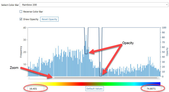 Color bar histogram